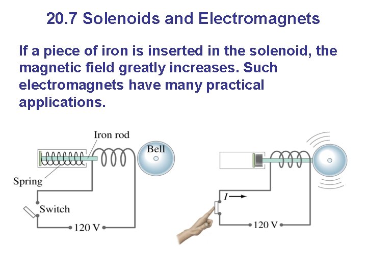 20. 7 Solenoids and Electromagnets If a piece of iron is inserted in the