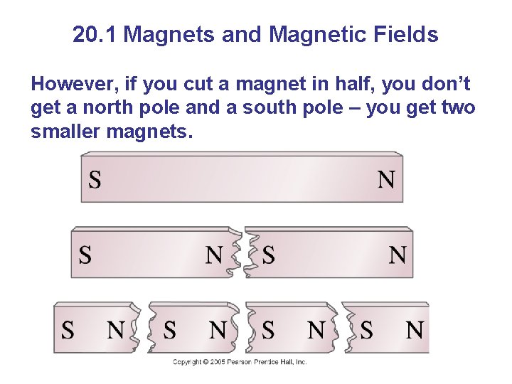 20. 1 Magnets and Magnetic Fields However, if you cut a magnet in half,