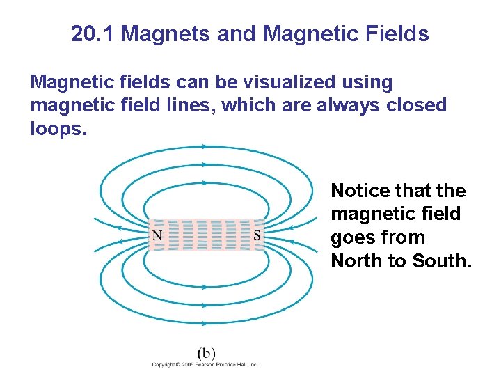 20. 1 Magnets and Magnetic Fields Magnetic fields can be visualized using magnetic field