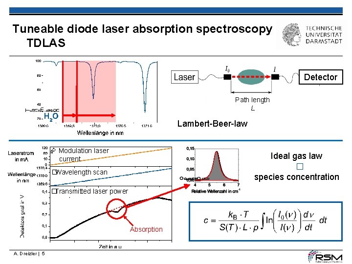 Chapter 7 GasPhase Concentration measurement TU Darmstadt Germany