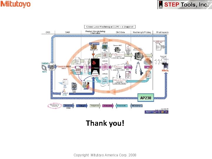 AP 238 Thank you! Copyright Mitutoyo America Corp. 2008 