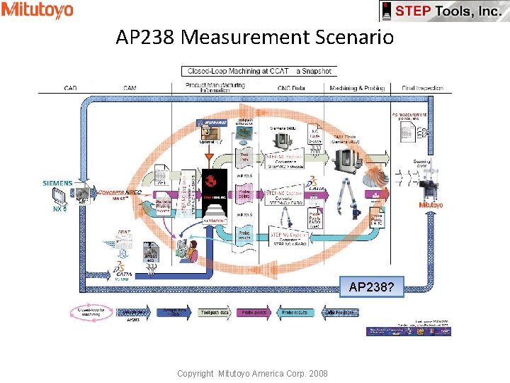 AP 238 Measurement Scenario AP 238? Copyright Mitutoyo America Corp. 2008 