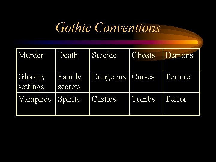 Gothic Conventions Murder Death Gloomy Family settings secrets Vampires Spirits Suicide Ghosts Demons Dungeons