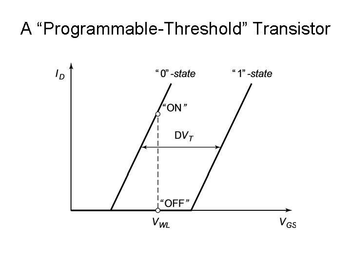 A “Programmable-Threshold” Transistor 