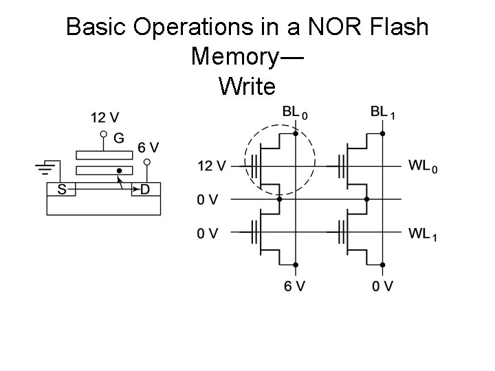 Basic Operations in a NOR Flash Memory― Write 