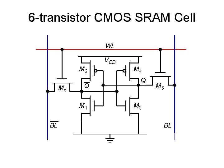 6 -transistor CMOS SRAM Cell WL V DD M 2 M 5 Q M