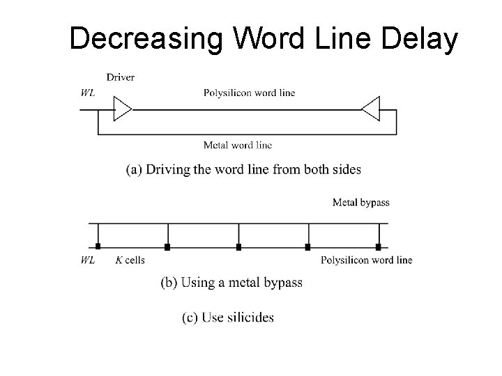 Decreasing Word Line Delay 