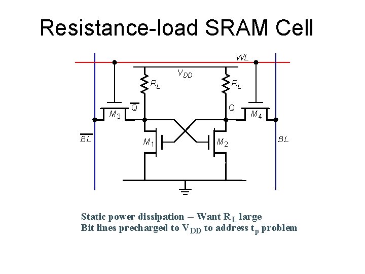 Resistance-load SRAM Cell WL RL M 3 BL V DD RL Q Q M