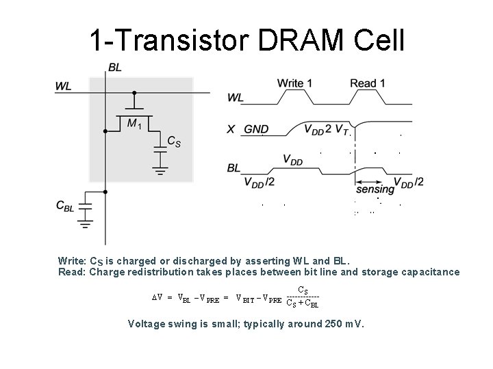 1 -Transistor DRAM Cell Write: C S is charged or discharged by asserting WL