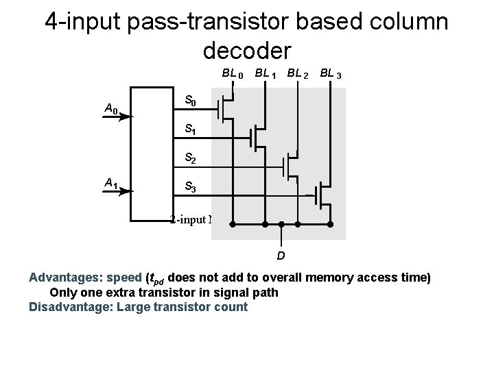 4 -input pass-transistor based column decoder BL 0 BL 1 BL 2 BL 3