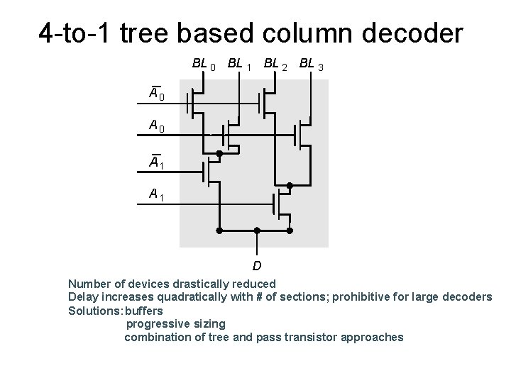 4 -to-1 tree based column decoder BL 0 BL 1 BL 2 BL 3