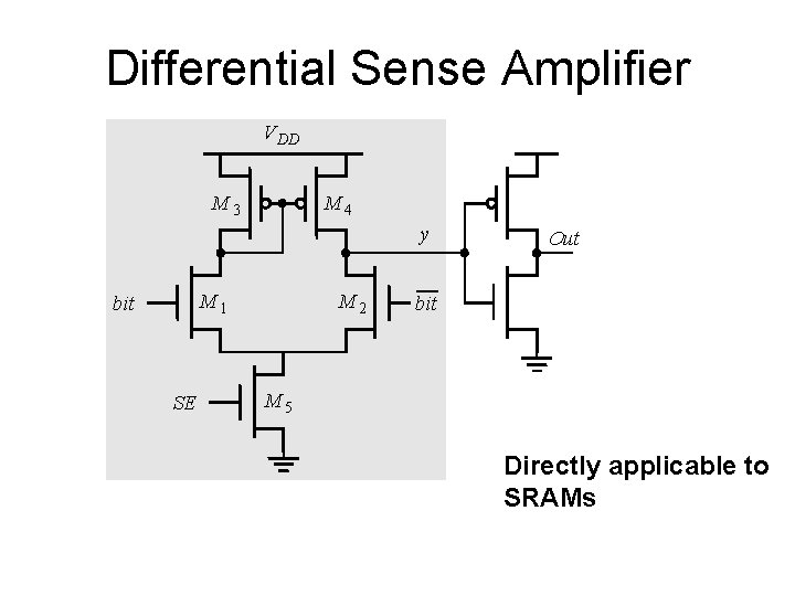 Differential Sense Amplifier V DD M 3 M 4 y M 1 bit SE