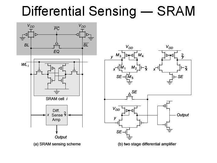 Differential Sensing ― SRAM 