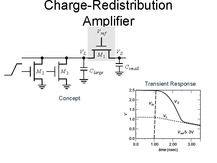 Charge-Redistribution Amplifier V ref VL M 2 M 3 M 1 C large VS