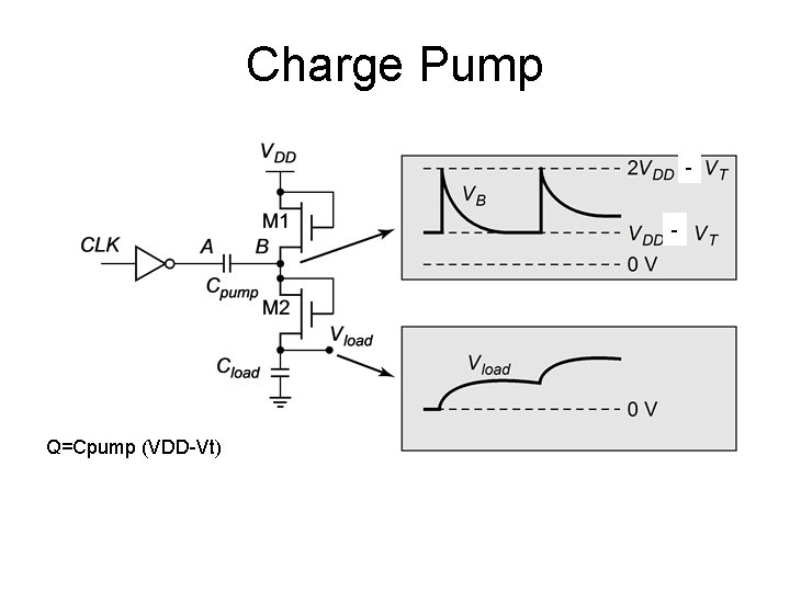 Charge Pump - Q=Cpump (VDD-Vt) 