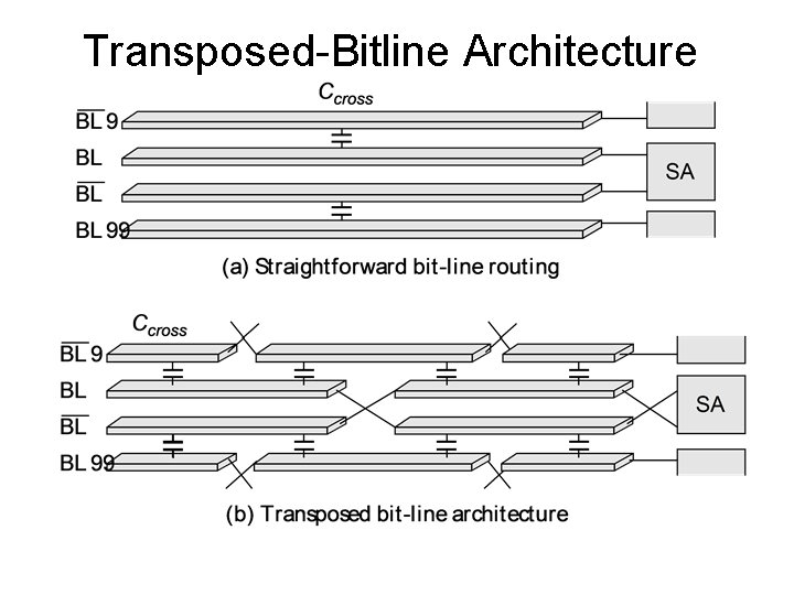 Transposed-Bitline Architecture 