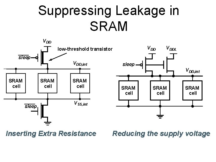 Suppressing Leakage in SRAM V DD low-threshold transistor V DDL sleep V DD, int