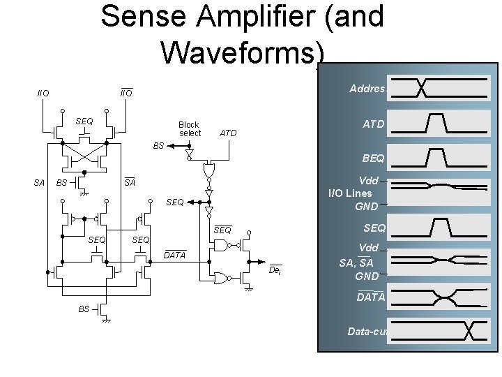 Sense Amplifier (and Waveforms) I /O Address I /O SEQ Block select ATD BS