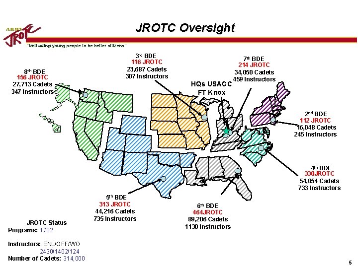 JROTC Oversight “Motivating young people to be better citizens” 8 th BDE 156 JROTC