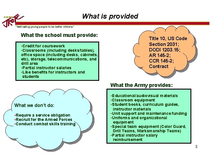 What is provided “Motivating young people to be better citizens” What the school must