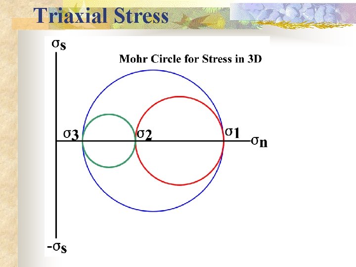 Triaxial Stress Triaxial Stress