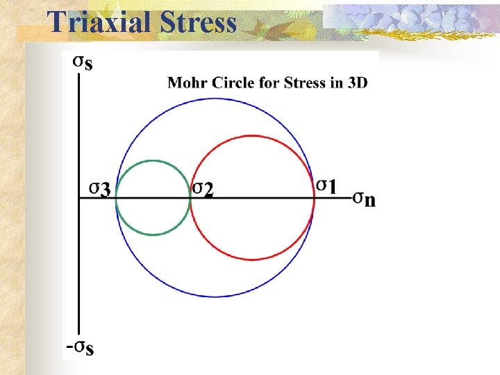 Triaxial Stress 