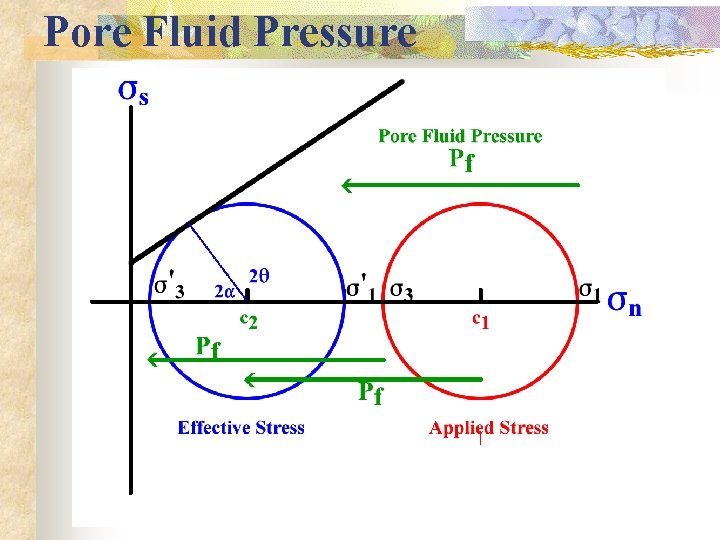 Pore Fluid Pressure 