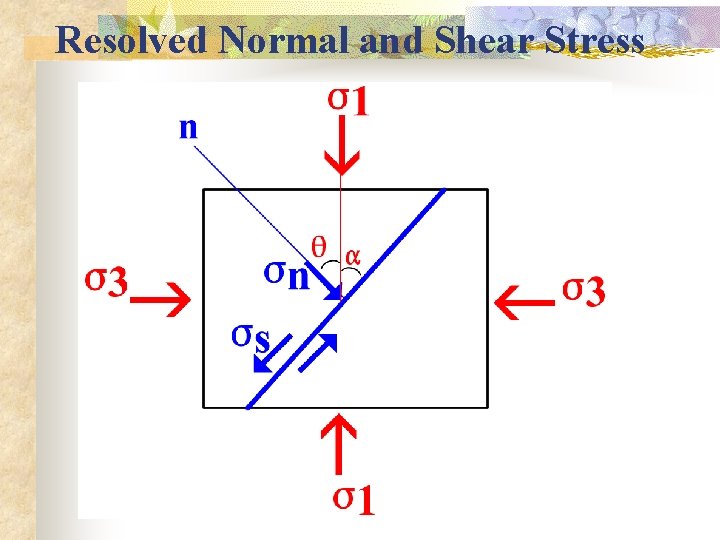 Resolved Normal and Shear Stress 