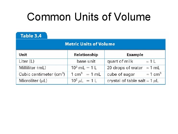 Common Units of Volume Common Units of Volume