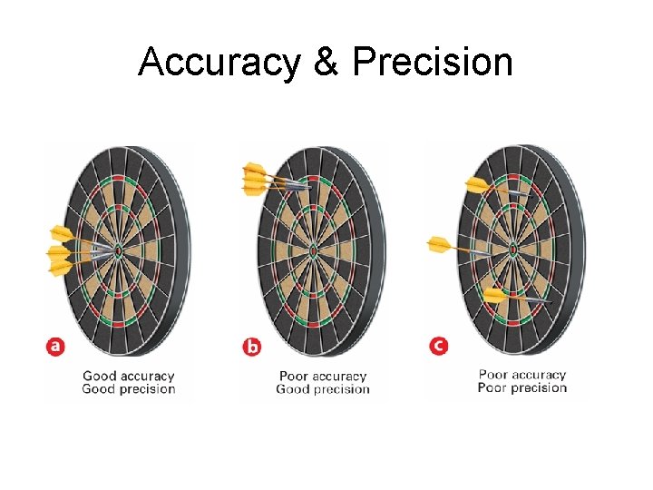 Accuracy & Precision 