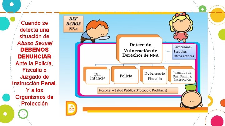 Cuando se detecta una situación de Abuso Sexual DEBEMOS DENUNCIAR Ante la Policía, Fiscalía