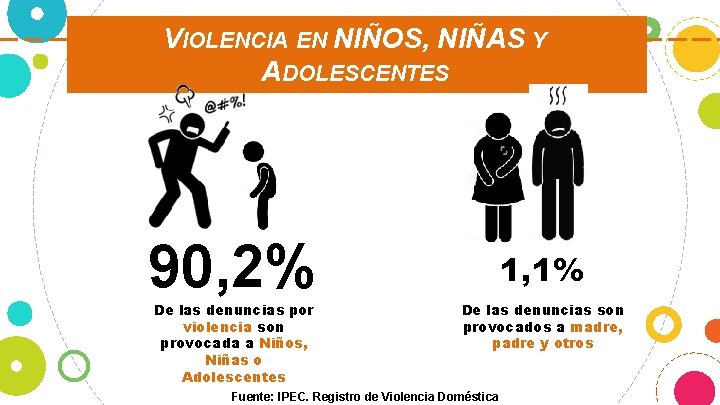 VIOLENCIA EN NIÑOS, NIÑAS Y ADOLESCENTES 90, 2% De las denuncias por violencia son