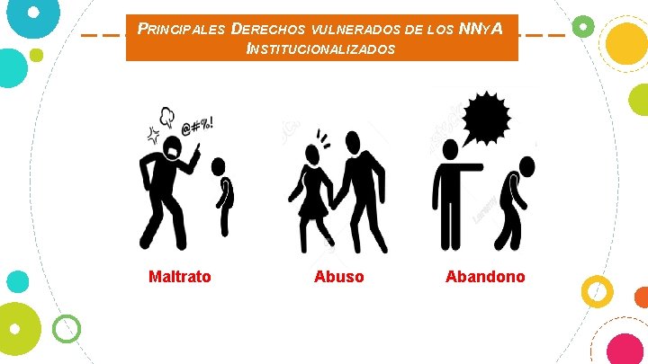 PRINCIPALES DERECHOS VULNERADOS DE LOS NNYA INSTITUCIONALIZADOS Maltrato Abuso Abandono 