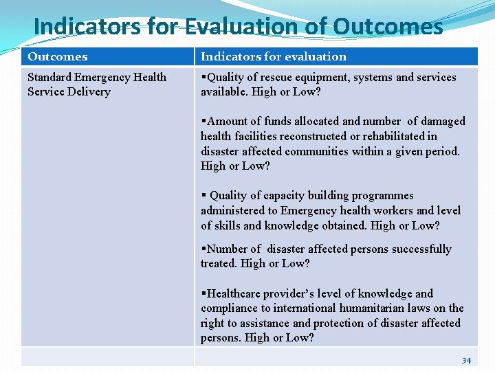 Indicators for Evaluation of Outcomes Indicators for evaluation Standard Emergency Health Service Delivery §Quality