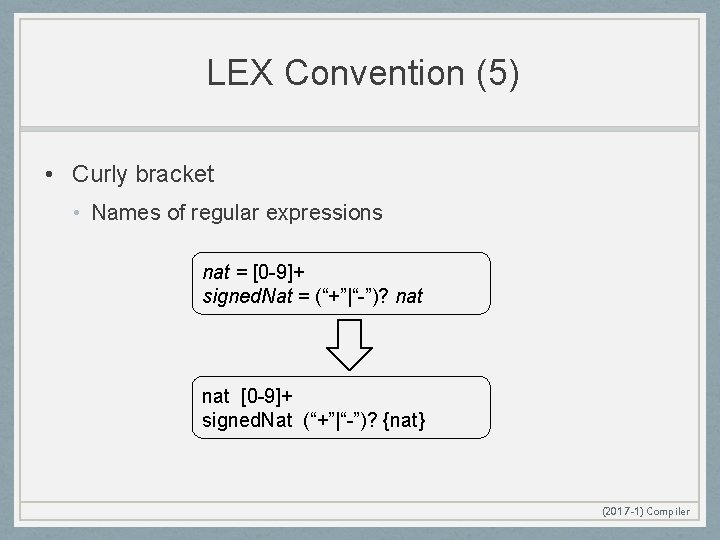 LEX Convention (5) • Curly bracket • Names of regular expressions nat = [0