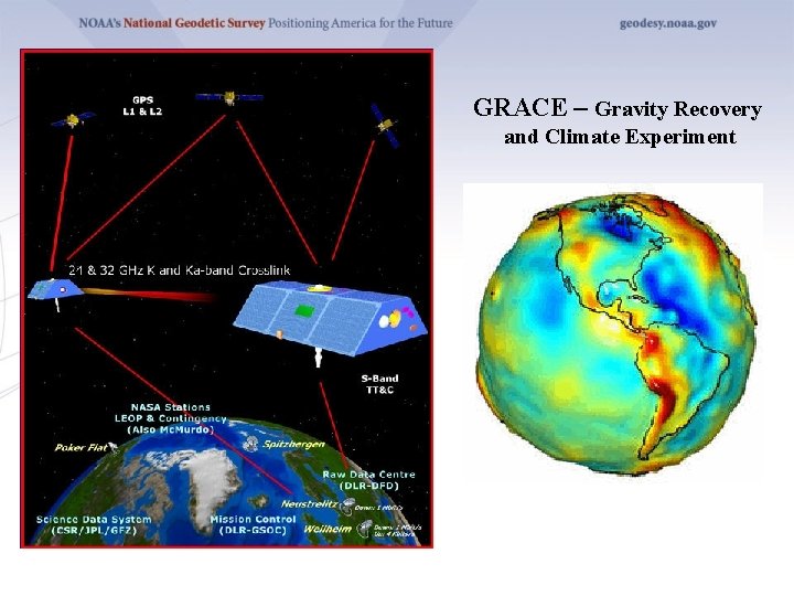 GRACE – Gravity Recovery and Climate Experiment 