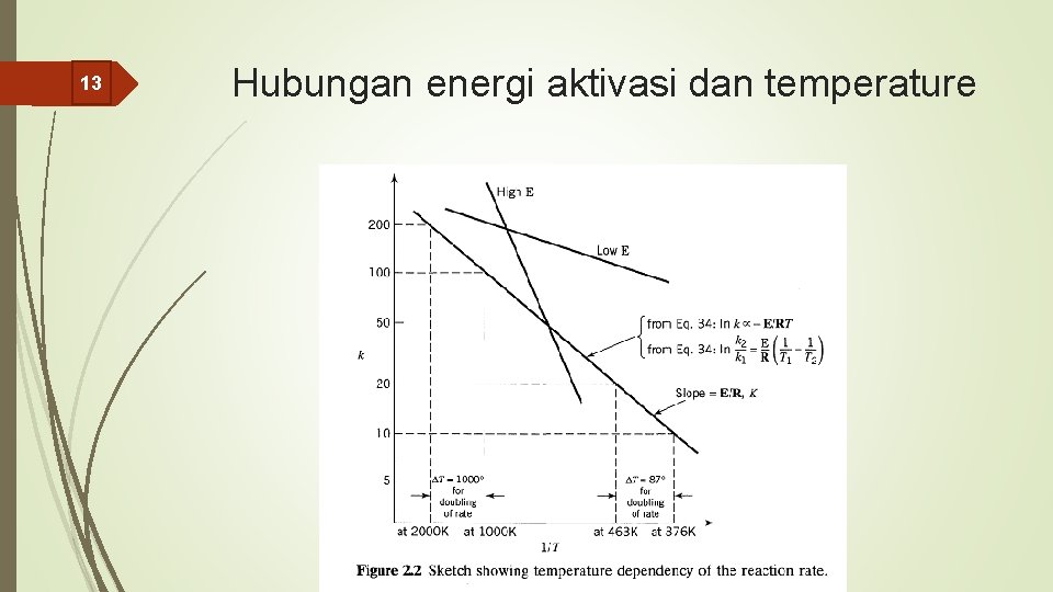 13 Hubungan energi aktivasi dan temperature 