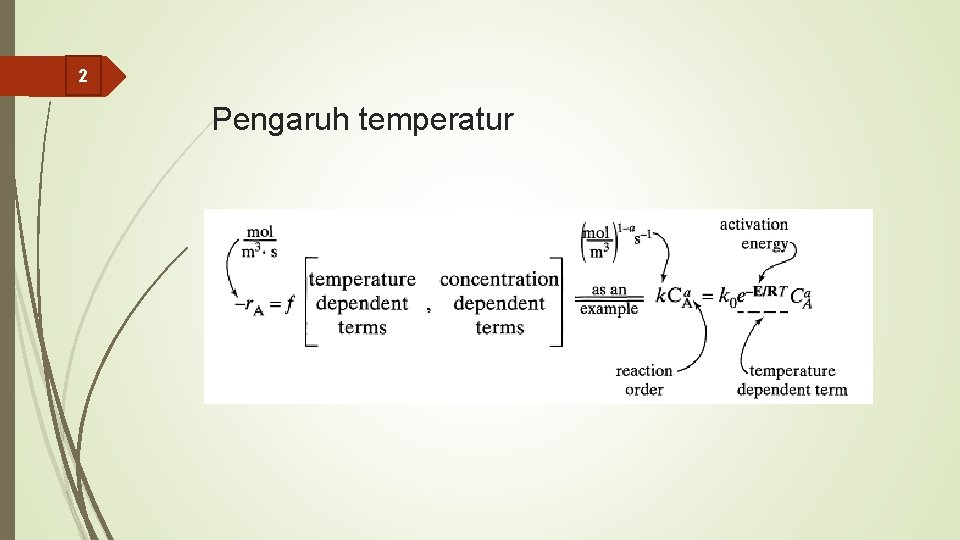 2 Pengaruh temperatur 