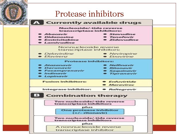 Protease inhibitors Protease inhibitors