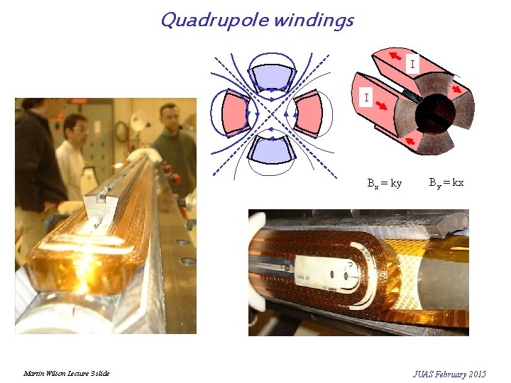 Quadrupole windings I I Bx = ky Martin Wilson Lecture 3 slide By =