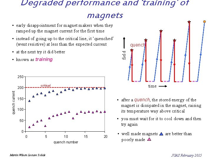 Degraded performance and ‘training’ of magnets • early disappointment for magnet makers when they