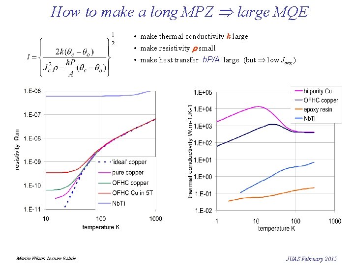 How to make a long MPZ large MQE • make thermal conductivity k large