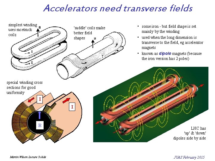 Accelerators need transverse fields simplest winding uses racetrack coils 'saddle' coils make better field