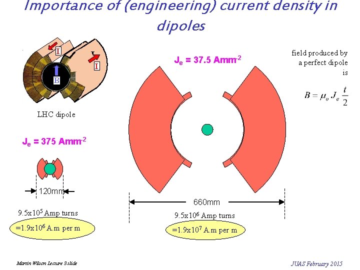 Importance of (engineering) current density in dipoles I I I Je = 37. 5