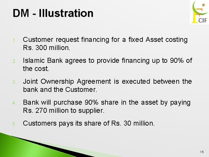 DM - Illustration 1. Customer request financing for a fixed Asset costing Rs. 300