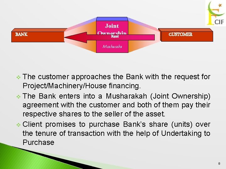 BANK Joint Ownership Rent CUSTOMER Musharaka The customer approaches the Bank with the request
