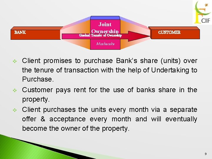 BANK Joint Ownership Gradual Transfer of Ownership CUSTOMER Musharaka v v v Client promises
