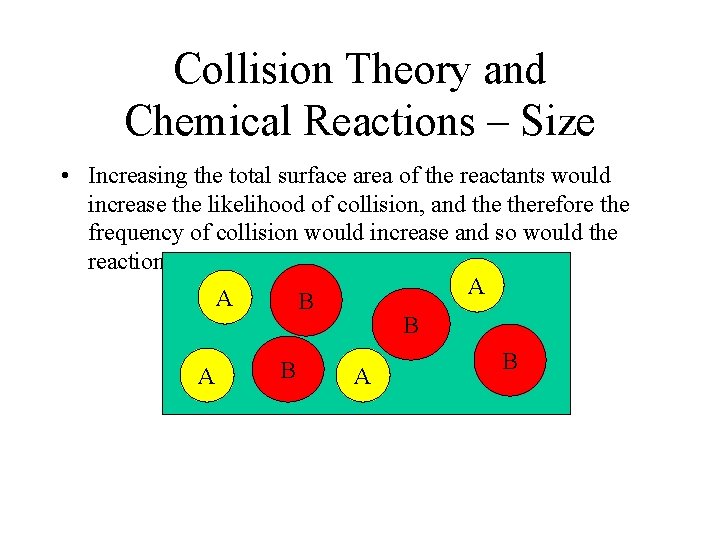 Collision Theory and Chemical Reactions – Size • Increasing the total surface area of Collision Theory and Chemical Reactions – Size • Increasing the total surface area of