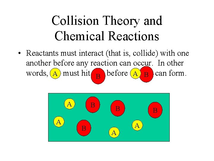 Collision Theory and Chemical Reactions • Reactants must interact (that is, collide) with one Collision Theory and Chemical Reactions • Reactants must interact (that is, collide) with one
