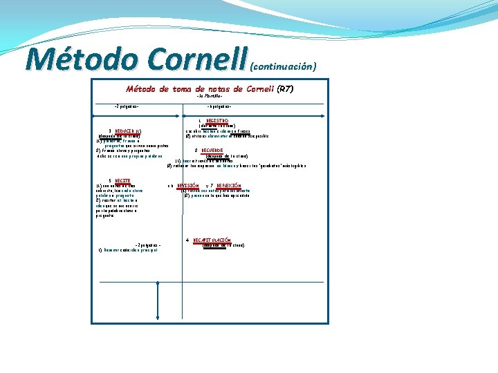 Método Cornell (continuación) Método de toma de notas de Cornell (R 7) -la Plantilla-
